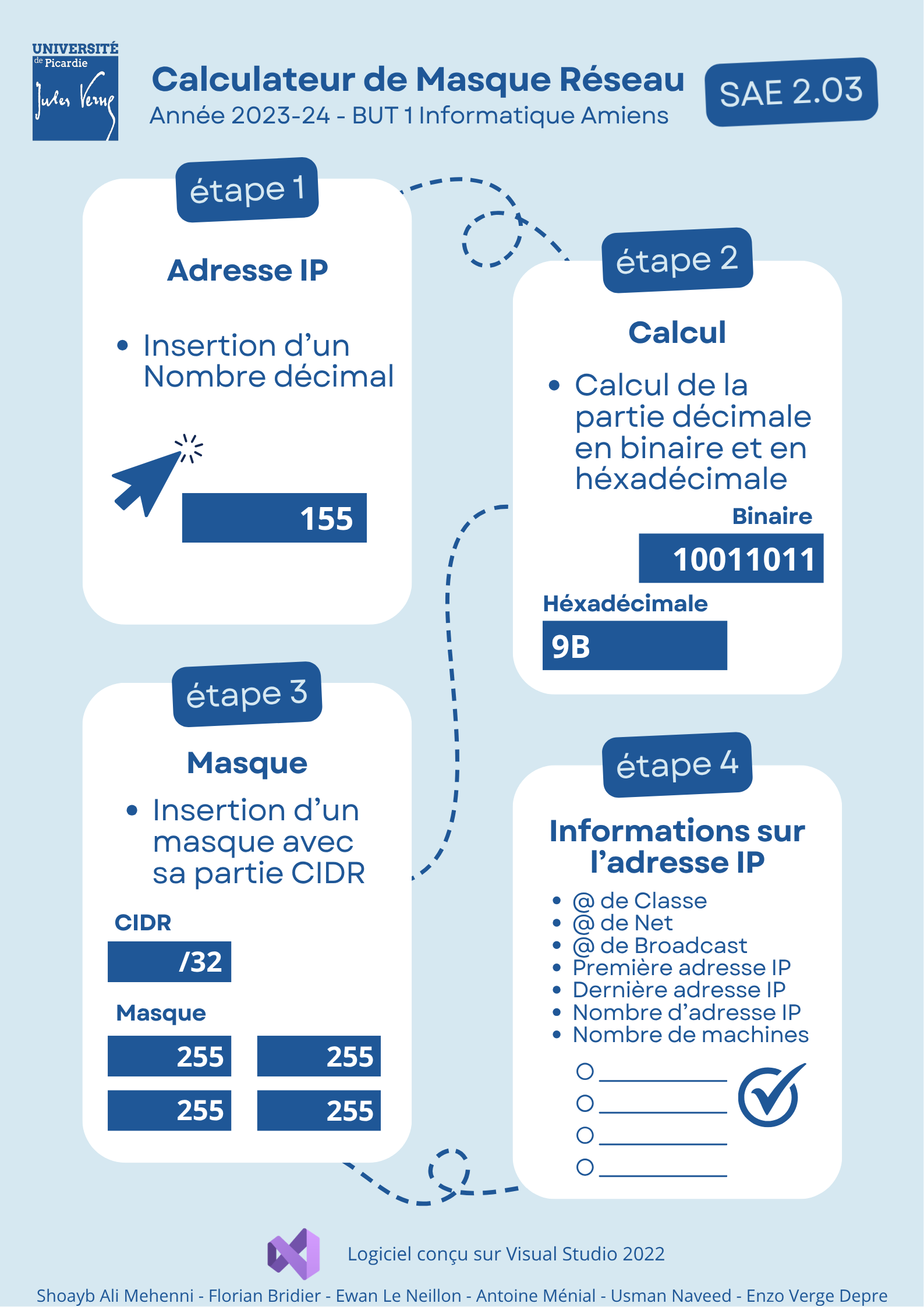 Affiche explicative du calculateur réseau